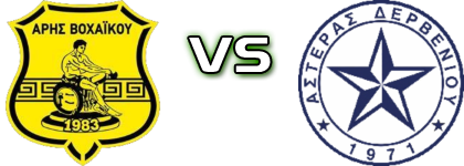 Aris (V) - Asteras (Th) Spiel Prognosen und Statistiken