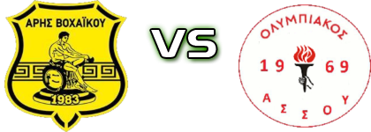 Aris (V) - Olympiakos (A) head to head game preview and prediction