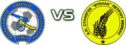 Zeugolatio  - Thiella (P) Spiel Prognosen und Statistiken