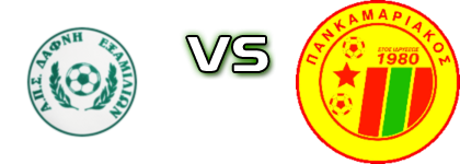Dafni Eksamilion  - Pankamariakos Statistiche e dettagli partita