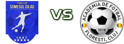Someșul Gilău - Academia FF Spiel Prognosen und Statistiken