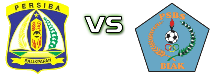 Persiba - PSBS Biak head to head game preview and prediction