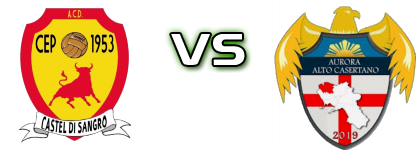 Castel di Sangro Cep - Aurora A.C. Statistiche e dettagli partita