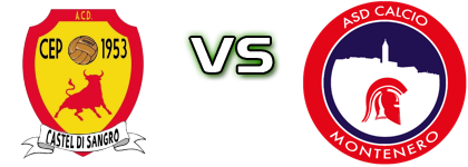 Castel di Sangro Cep - Montenero detalji utakmice i statistika