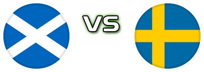 Scotland - Sweden head to head game preview and prediction