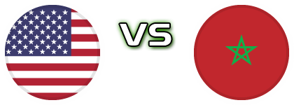 USA - Morocco U18 head to head game preview and prediction