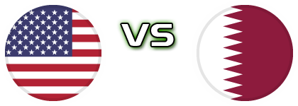 USA - Qatar детайли и статистика
