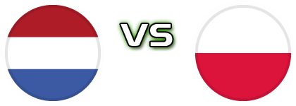 Netherlands - Poland head to head game preview and prediction