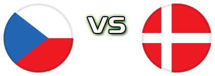 Czech Republic - Denmark head to head game preview and prediction