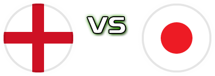 England - Japan Spiel Prognosen und Statistiken