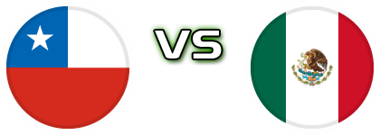 Chile - Mexico detalji utakmice i statistika