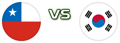 Chile - South Korea head to head game preview and prediction