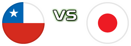 Chile - Japan head to head game preview and prediction