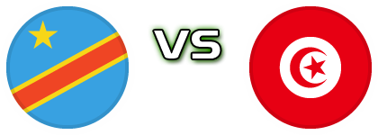 DR Congo - Tunisia Statistiche e dettagli partita