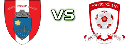 Agigea - Popesti Leordeni детайли и статистика