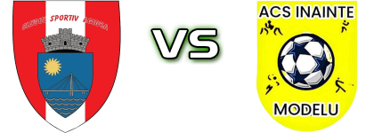 Agigea - ACS Inainte Modelu Statistiche e dettagli partita