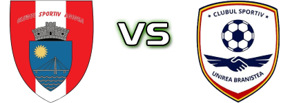 Agigea - Unirea (B) Spiel Prognosen und Statistiken