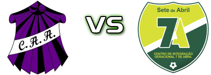Campos AA - 7 de Abril RJ head to head game preview and prediction