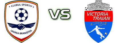 Unirea (B) - Victoria Traian Spiel Prognosen und Statistiken