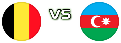 Belgium - Azerbaijan Detalles y estadisticas
