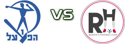 Hapoel Petach Tikva - FC Ramat Hasharon head to head game preview and prediction