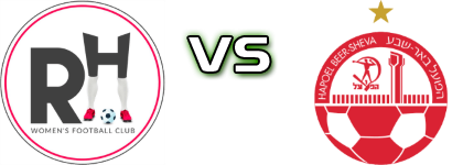 FC Ramat Hasharon - Hapoel Beer Sheva head to head game preview and prediction