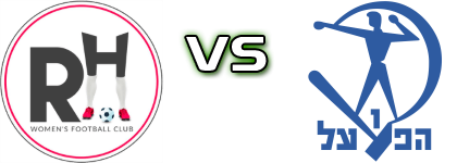 FC Ramat Hasharon - Hapoel Petach Tikva head to head game preview and prediction