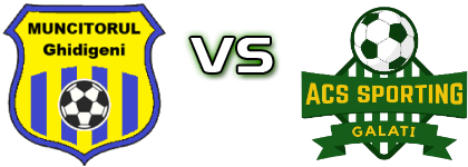 Muncitorul - Sporting Galați детайли и статистика