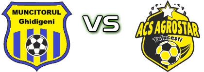 Muncitorul - Agrostar детайли и статистика Muncitorul - Agrostar детайли и статистика