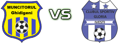 Muncitorul - Gloria (I) Statistiche e dettagli partita Muncitorul - Gloria (I) Statistiche e dettagli partita
