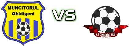 Muncitorul - Covurluiul 2021  head to head game preview and prediction