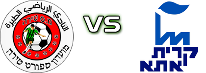 SC Tira - Maccabi Ironi Detalles y estadisticas