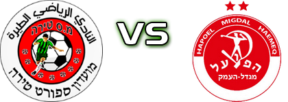 SC Tira - H. Migdal Haemeq head to head game preview and prediction