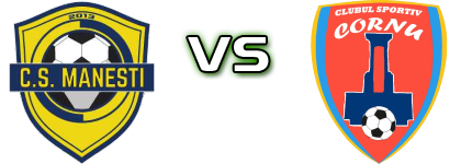 Mănești 2013 - DP Cornu детайли и статистика Mănești 2013 - DP Cornu детайли и статистика