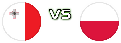 Malta - Poland head to head game preview and prediction