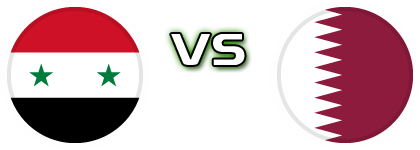 Syria - Qatar head to head game preview and prediction