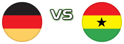 Germany - Ghana Spiel Prognosen und Statistiken