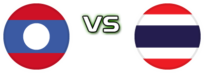 Laos - Thailand head to head game preview and prediction