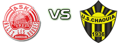 Khroub - Chaouia Statistiche e dettagli partita Khroub - Chaouia Statistiche e dettagli partita