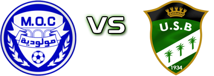 Constantine - Biskra Spiel Prognosen und Statistiken