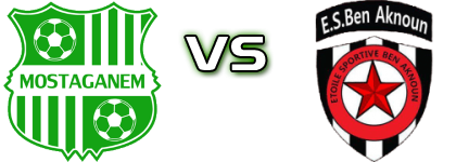 ES Mostaganem - Aknoun head to head game preview and prediction