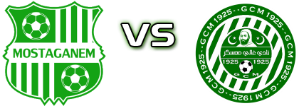ES Mostaganem - GC Mascara Statistiche e dettagli partita
