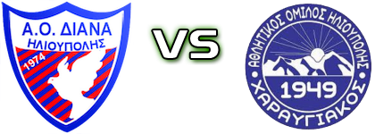 Diana Ilioupolis - Charavgiakos Spiel Prognosen und Statistiken