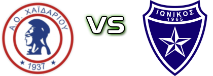 Chaidariou - Ionikos Nikeas Spiel Prognosen und Statistiken