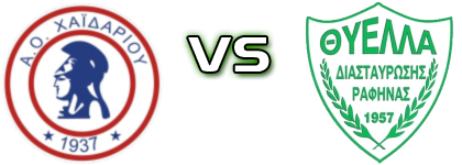 Chaidariou - Thiella Statistiche e dettagli partita Chaidariou - Thiella Statistiche e dettagli partita