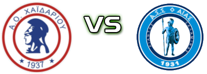 Chaidariou - Aias Salamimas Spiel Prognosen und Statistiken