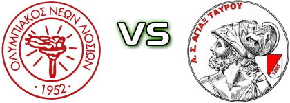 Olympiakos Liosion - Ajax Tavrou Detalji meca I statistika.