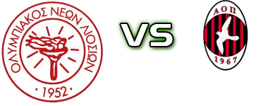 Olympiakos Liosion - Peristeriou detalji utakmice i statistika