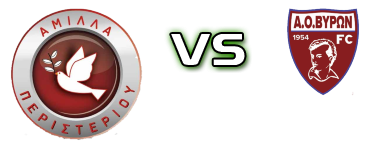 Amilla Peristeriou - Viron Detalji meca I statistika.