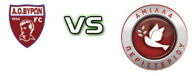 Viron - Amilla Peristeriou Statistiche e dettagli partita